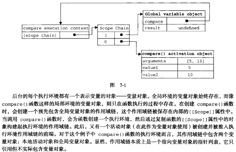 作用域链初始化过程