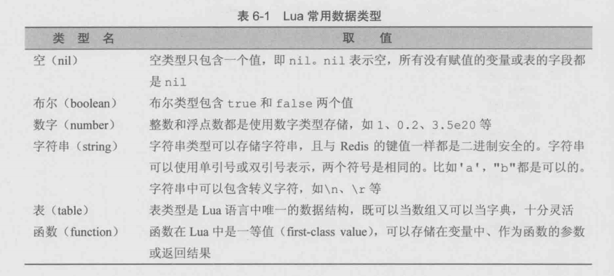 Lua常用数据类型